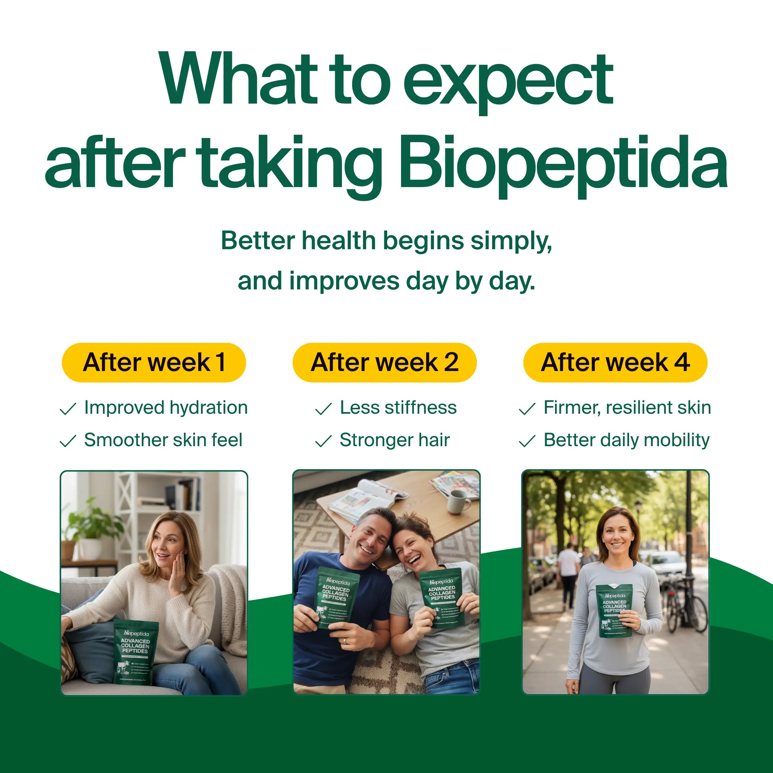 Timeline of results after taking Biopeptida Advanced Collagen Peptides showing improved hydration smoother skin stronger hair and better mobility over 4 weeks