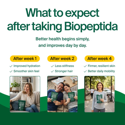 Timeline of results after taking Biopeptida Advanced Collagen Peptides showing improved hydration smoother skin stronger hair and better mobility over 4 weeks